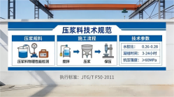 武邑本地工厂讲解：说一遍公路压浆料和铁路压浆料的区别