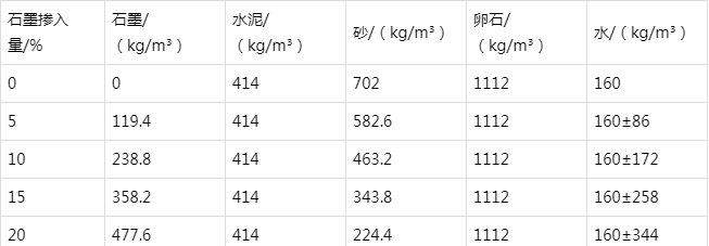 武邑防静电水泥砂浆怎么做(附配比及施工方法)